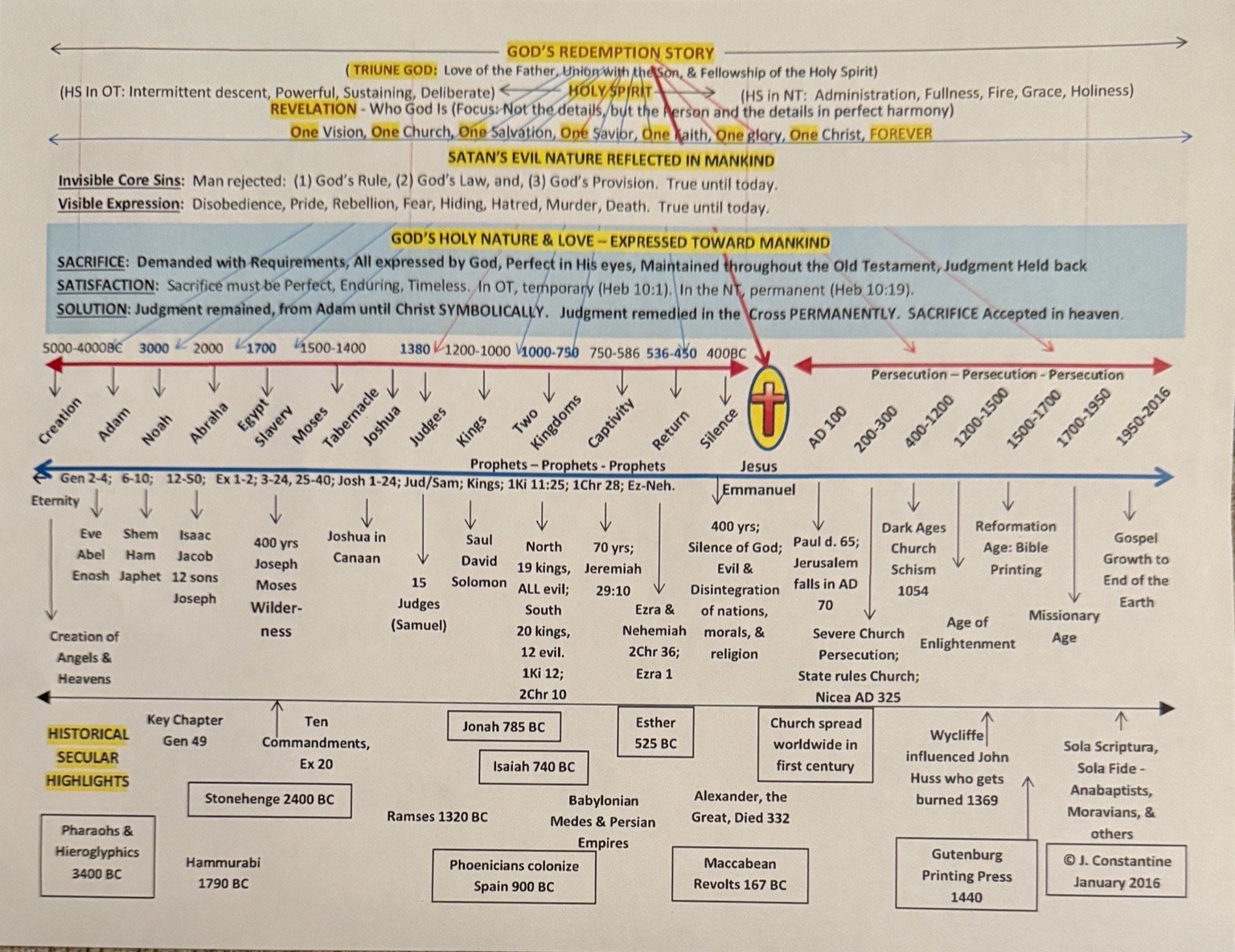 God's Redemption Story chart — tap to enlarge